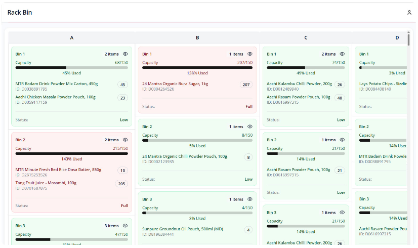 Product Content Management